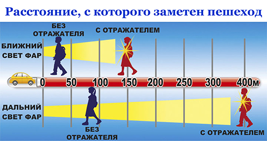 Глусчане! Наденьте фликеры!